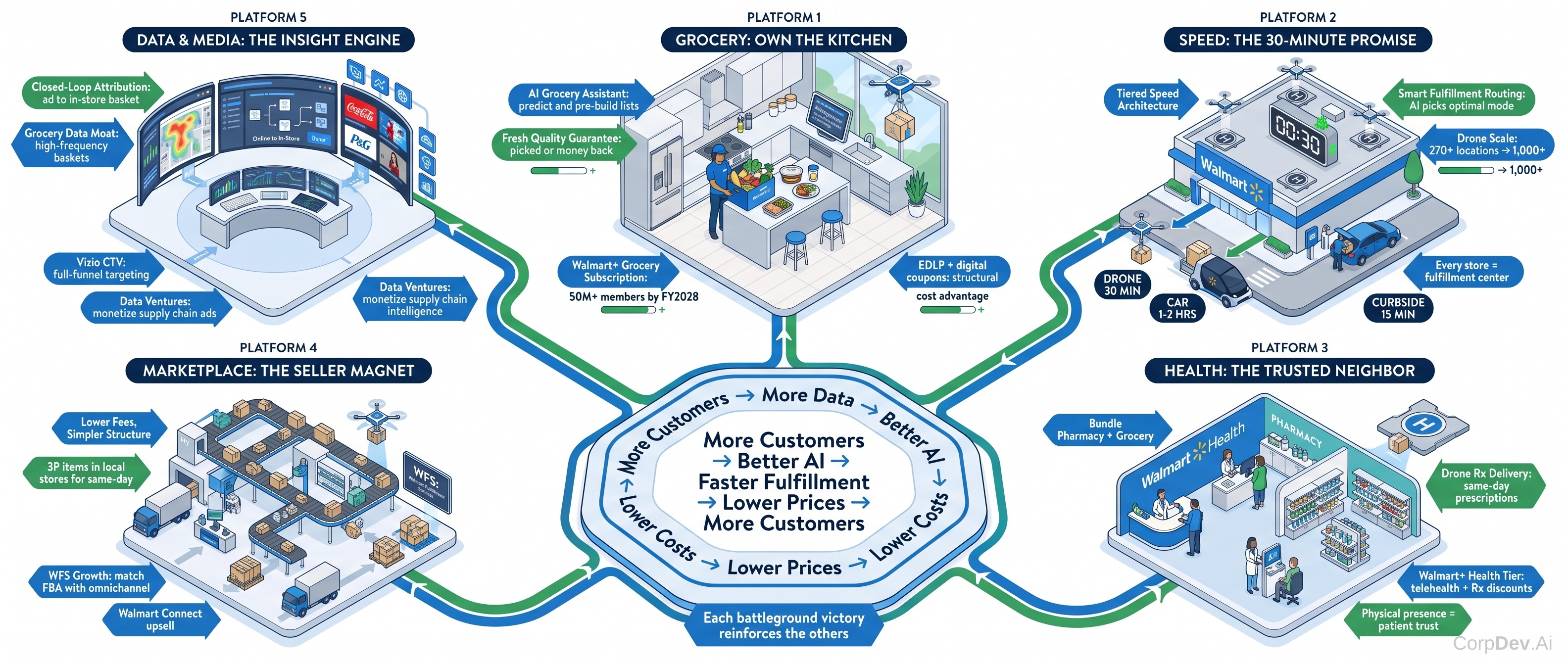 Winning Strategies — Interconnected Pentagon