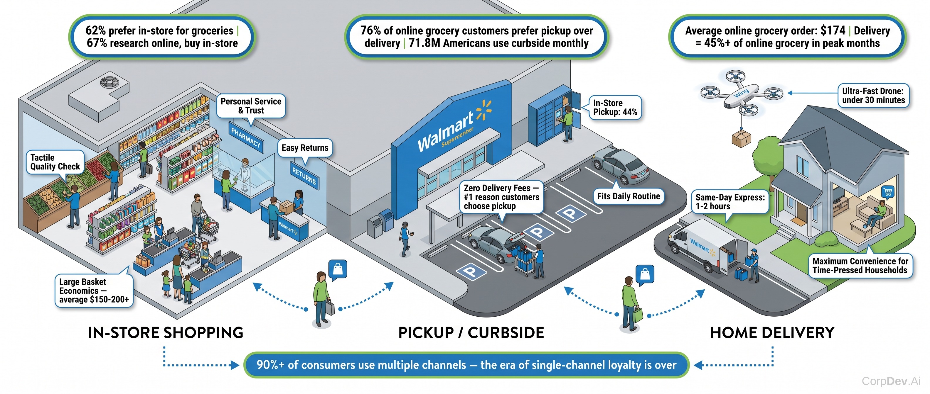 Customer Channel Preferences — Isometric Neighborhood