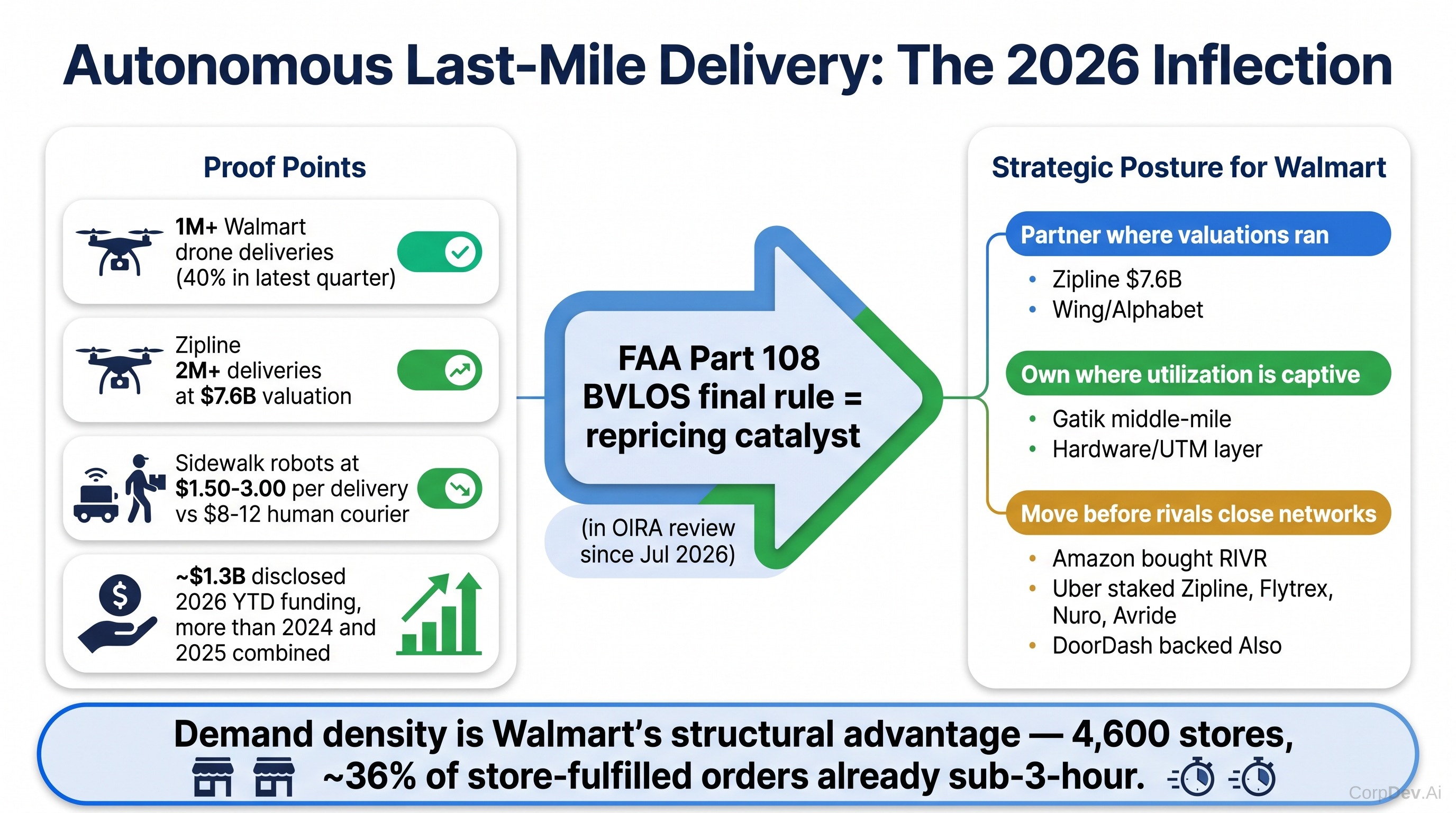 Executive Summary — Sector Thesis